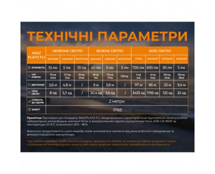 Тактичний налобний ліхтар із зеленим світлом Fenix Scout Pro (HM50R V2.0) Лімітована серія