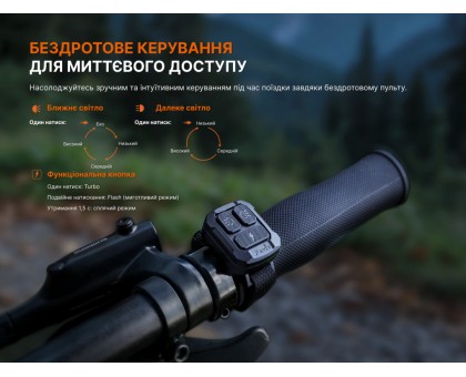 Професійна велофара Fenix BC45R (3300 лм, OLED-дисплей)