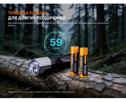 Професійна велофара Fenix BC45R (3300 лм, OLED-дисплей)