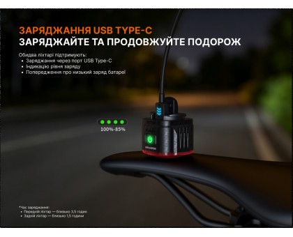 Комплект велофар Fenix BC28R