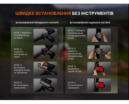 Комплект велофар Fenix BC28R