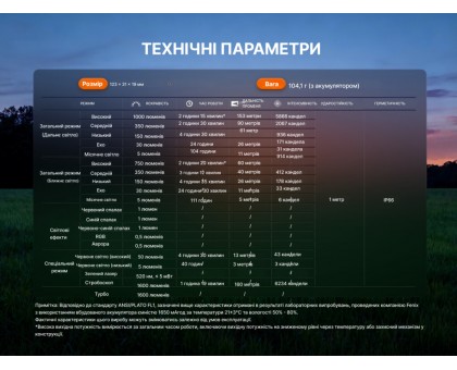 Ліхтар-брелок Fenix E06R PRO RG (зелений): наключник для EDC, кемпінгу та блекауту