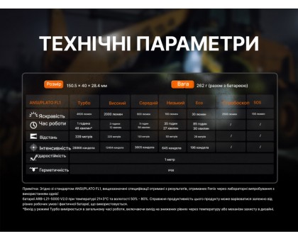 Ручний ліхтар Fenix C7 Pro (4600 лм, IP68, магніт)