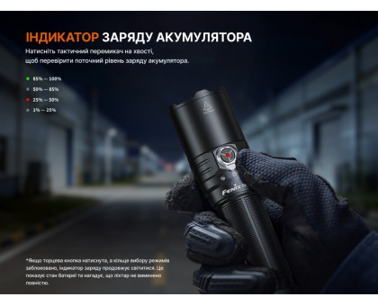 Тактичний ліхтар Fenix TK15R з адаптивним світлом IRIS X