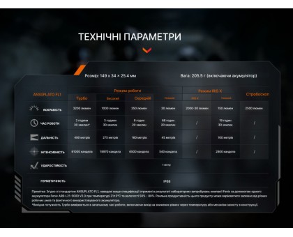 Тактичний ліхтар Fenix TK15R з адаптивним світлом IRIS X