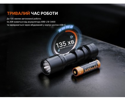 Тактичний ліхтар до пістолета Fenix GL30R
