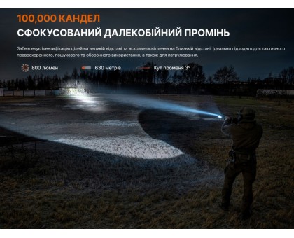 Тактичний ліхтар до пістолета Fenix GL30R
