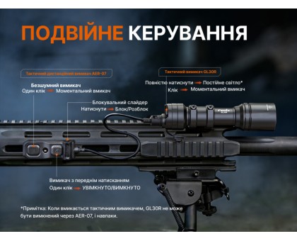 Тактичний ліхтар до пістолета Fenix GL30R