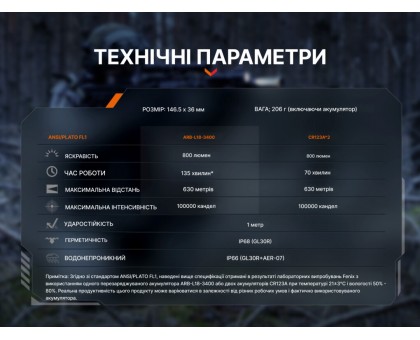 Тактичний ліхтар до пістолета Fenix GL30R
