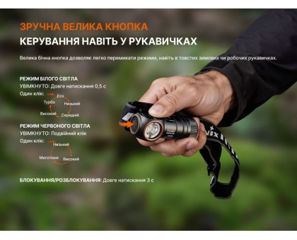Налобний ліхтар Fenix HM53R Чорний (2 в 1, трансформується в ручний)
