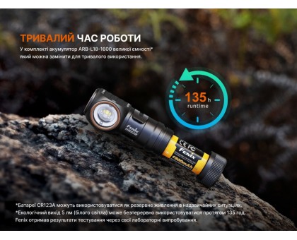 Налобний ліхтар Fenix HM53R Чорний (2 в 1, трансформується в ручний)