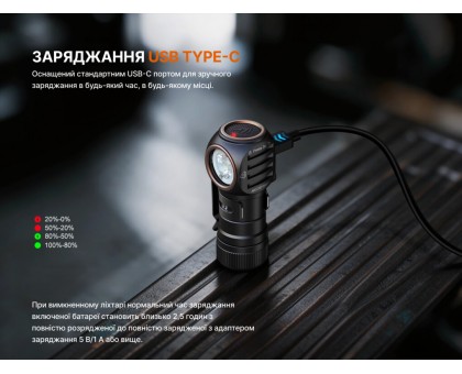 Налобний ліхтар Fenix HM53R Чорний (2 в 1, трансформується в ручний)