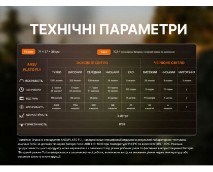 Налобний ліхтар Fenix HM53R Чорний (2 в 1, трансформується в ручний)