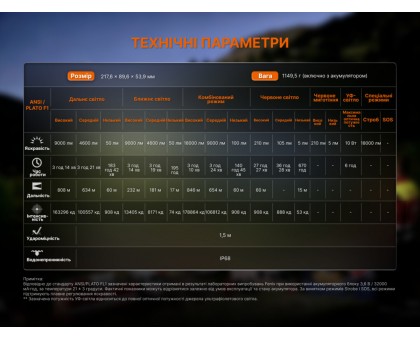 Надпотужний пошуковий ліхтар Fenix LR50R V2.0 (18000 лм, 846 м, 32000 мАг)