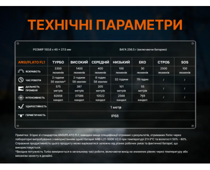 Ручний акумуляторний ліхтар Fenix C7 V2.0 (3300 лм, 575 м)