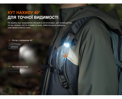 EDC ліхтар з кліпсою Fenix E04R White (300 лм, USB-C)