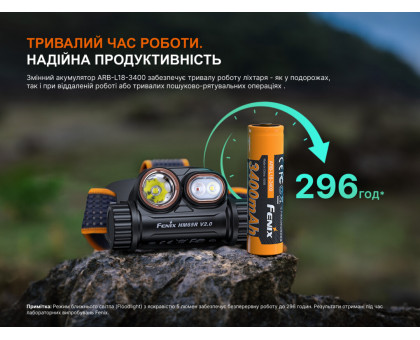 Налобний ліхтар Fenix HM65R V2.0 (2200 lm, IP68, USB Type-C)