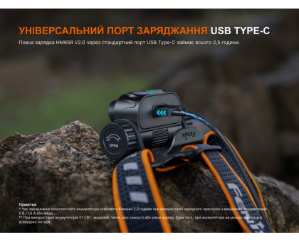 Налобний ліхтар Fenix HM65R V2.0 (2200 lm, IP68, USB Type-C)