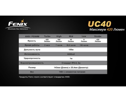 Ліхтар Fenix UC40 XP-G2 R5