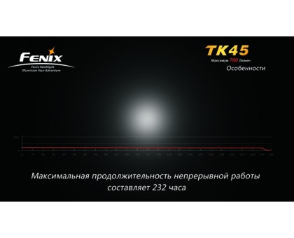 Ліхтар Fenix TK45 3xCree XP-G R5