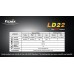 Ліхтар Fenix LD22 Cree XP-G R5