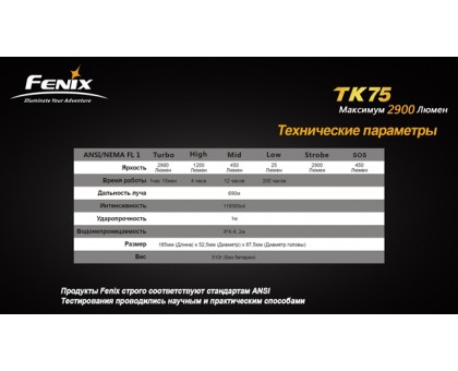 Ліхтар Fenix TK75 3xCree XM-L2 U2