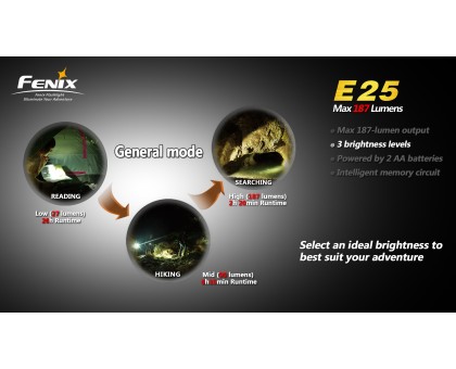 Ліхтарик Fenix E25