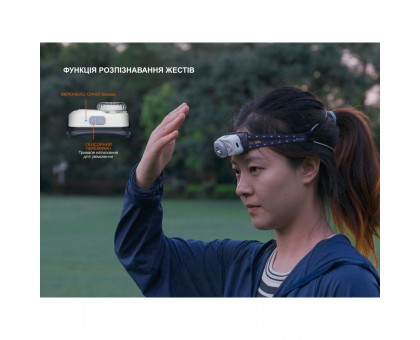 Налобний ліхтар Fenix HL17R білий – Яскравість та надійність