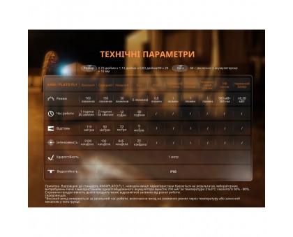 Fenix E06R Білий: Лімітований Наключний Ліхтар - Справжній Ексклюзив!