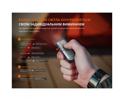 Ліхтар наключний Fenix E06R Лімітований: Ексклюзивний Чорно-коричневий