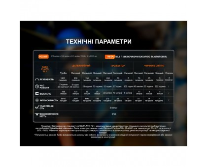 Купити Мультиліхтар Fenix HM61R V3.0: Яскравий Налобний Ліхтар Fenix для Туризму