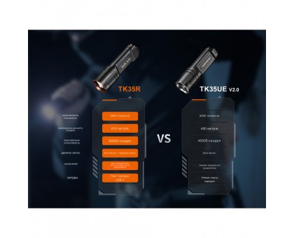 Fenix TK35R Лімітована Серія: Тактичний Ліхтар з Червоним Світлом