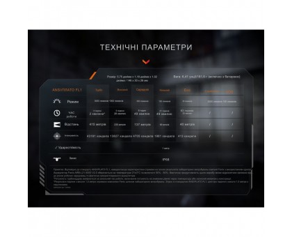 Ліхтар тактичний ручний Fenix PD36R ACE – потужність та надійність