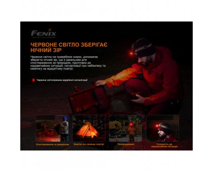 Ліхтар налобний Fenix HM60R Камуфляж | Лімітована серія | Яскравий та надійний