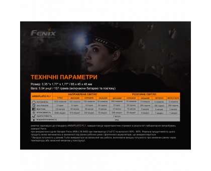 Ліхтар налобний Fenix HM60R Камуфляж | Лімітована серія | Яскравий та надійний