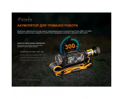 Ліхтар налобний Fenix HM60R Камуфляж | Лімітована серія | Яскравий та надійний