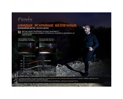 Ліхтар налобний Fenix HM60R Камуфляж | Лімітована серія | Яскравий та надійний