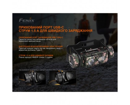 Ліхтар налобний Fenix HM60R Камуфляж | Лімітована серія | Яскравий та надійний