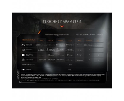 Fenix PD35R ACE: Потужний тактичний ручний ліхтар Fenix