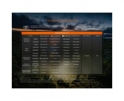 Ліхтар налобний Fenix HP12R-TRd червоний – ваш яскравий провідник