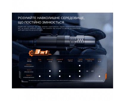 Fenix PD35R ACE 2000 лм Тактичний Ліхтар + CL01 (Помаранчевий): Лімітована Серія