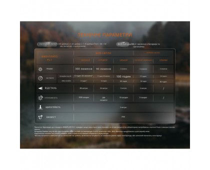 Ліхтар налобний Fenix HM23 V2.0: Яскраве червоне світло для професіоналів.