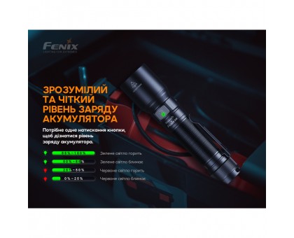 Fenix C6V3.0 блакитний – ліхтар ручний, лімітована серія