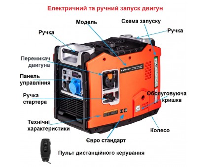 Інверторний генератор Ranger Kraft 5500 (RA 7763) – ваш Ranger для енергії!