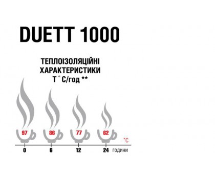 Термос Terra Incognita Duett 1000 Steel