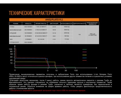 Ліхтар ручний Fenix UC30 2017 XP-L HI