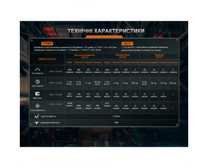 Ліхтар налобний Fenix HM75R SE