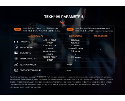 Ліхтар до пістолета Fenix GL06-365