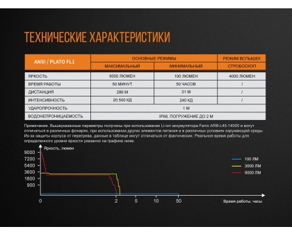 Ліхтар ручний Fenix TK72R 3 Cree XHP70