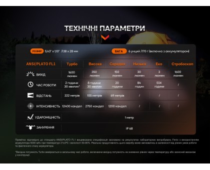 Ліхтар ручний Fenix E-CP блакитний